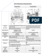 Centrifugal Compressor Vs Reciprocating Compressor