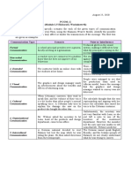 Pcom - G (Module 1.5 Elaborate, Worksheet #2) Instructions: Think of A Specific Scenario For Each of The Given Types of Communication