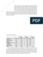 Competitive Profile Matrix (CPM) Sample