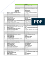 PSU Updated Kerala Hospital List For Health India Insurance TPA Services