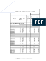 Chapter 4 - Bending & Shear Capacity - 4.3.2