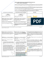 The 2019 Amendments To The 1997 Rules of Civil Procedure Notes Cases Comparisons