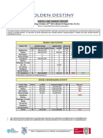 Weekly SP Market Report Week Ending October 22nd 2021 Week 42 Report No 42.21