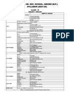 Class - 9 Syllabus (All SUBJECTS) 2021111-22