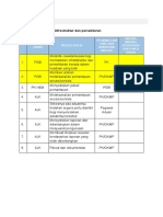 1.5 Mengurus Infrastruktur Dan Persekitaran