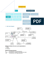 UML Class Diagram: Different Visibility of The Class Can Be Represented As