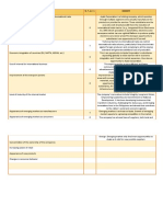 External Analysis