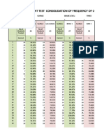 Division Assessment Test Consolidation of Frequency of Correct Responses