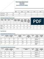 Nirf 2023