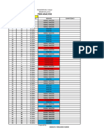 Item Analysis