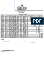 3rdq Final Item Analysis Grade 4 Sy 2022 2023