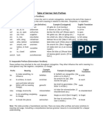 Table of German Verb Prefixes