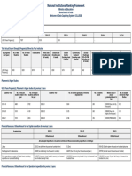 NIRF2024