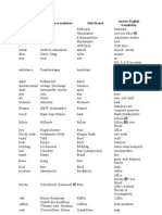 German English False Friends