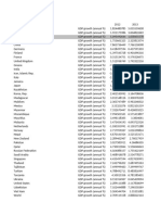 API Ny - GDP.MKTP - KD.ZG Ds2 en Excel v2 31733