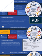 ONC Policy Infographic 2020 508