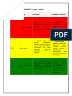 Triage Categories