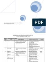 MODUL RANCANGAN MINGGUAN PENGURUSAN PSS