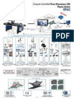 Computer Controlled Three Dimensions (3D) : Physics System