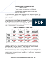 English Tenses Explained