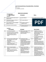 PBL Group Presentation Peer Review Rubric