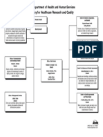 AHRQ Organizational Chart