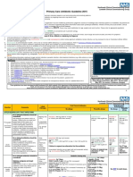 Primary Care Antibiotic Guideline FINAL May 2015