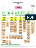Board Assurance Accountability Structure June 2016 - Do Not Amend Unless Discussed With Board Secretary