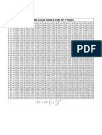 Future Value Single Sum of 1 Table