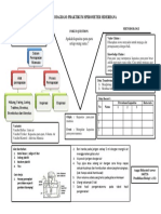 VEE Diagram Spirometer Sederhana