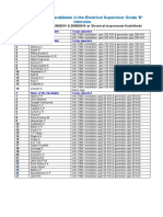 List of Qualified Candidates in The Electrical Supervisor Grade B' Interview