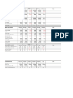 Budget Summary Report