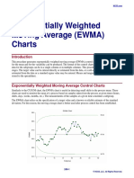 EWMA Charts