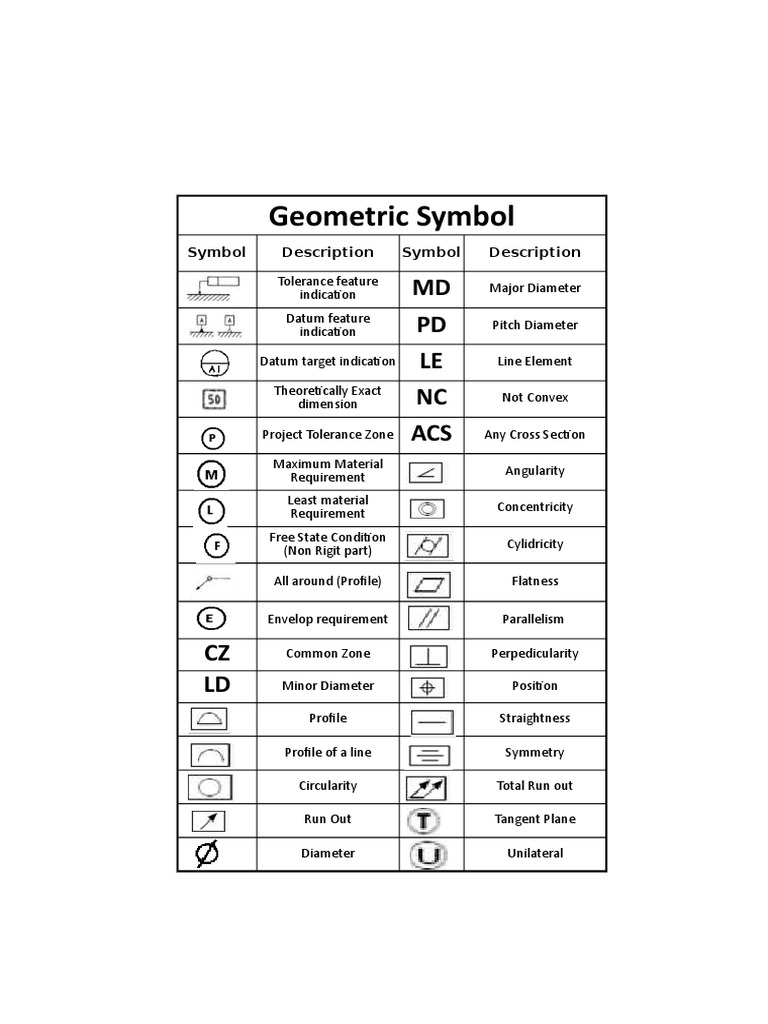 Geomatric Tolerance | PDF