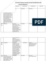 Comparative Analysis RERA