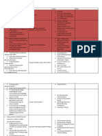 Group Formation and Development Types of Groups Why Individual Join The Group? Group Structure Group Cohesiveness