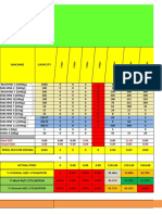 Dyeing Production Analysis