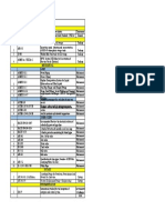 List of Codes Required For Liquid Department: General