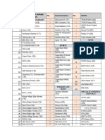 DSTV Compact Package Channels