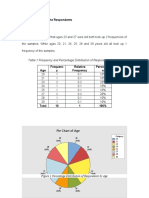 I. Profile of The Respondents: Table 1 Frequency and Percentage Distribution of Respondents by Age