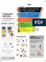 Iddsi Framework Poster A3 A P Food Only Final With Bleed