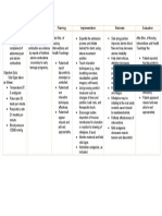 Assessment Nursing Diagnosis Planning Implementation Rationale Evaluation