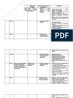 Quarter Week Content Standard Performance Standard Most Essential Learning Competencies Objectives