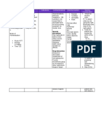 Drug Action Indications Contraindications Adverse Reaction Nursing Consideration