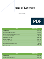 Measures of Leverage: Abhishek Sinha