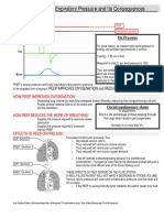 PEEP Positive End Expiratory Pressure and Its Consequences