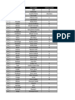 List of Members Consolidated San Jose Forms