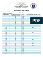 Item Analysis