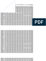 Division Reading Progress Chart Grade 1 To Grade 3, SY 2022-2023 Pretest (October 2022)