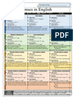 Tenses in English Grammar Guides - 110569